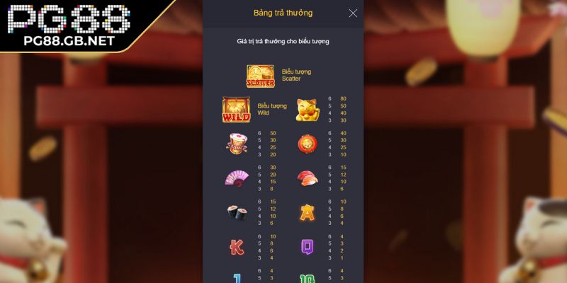 Chiến lược chơi Neko May Mắn PG88 giúp bạn tăng tỷ lệ thắng